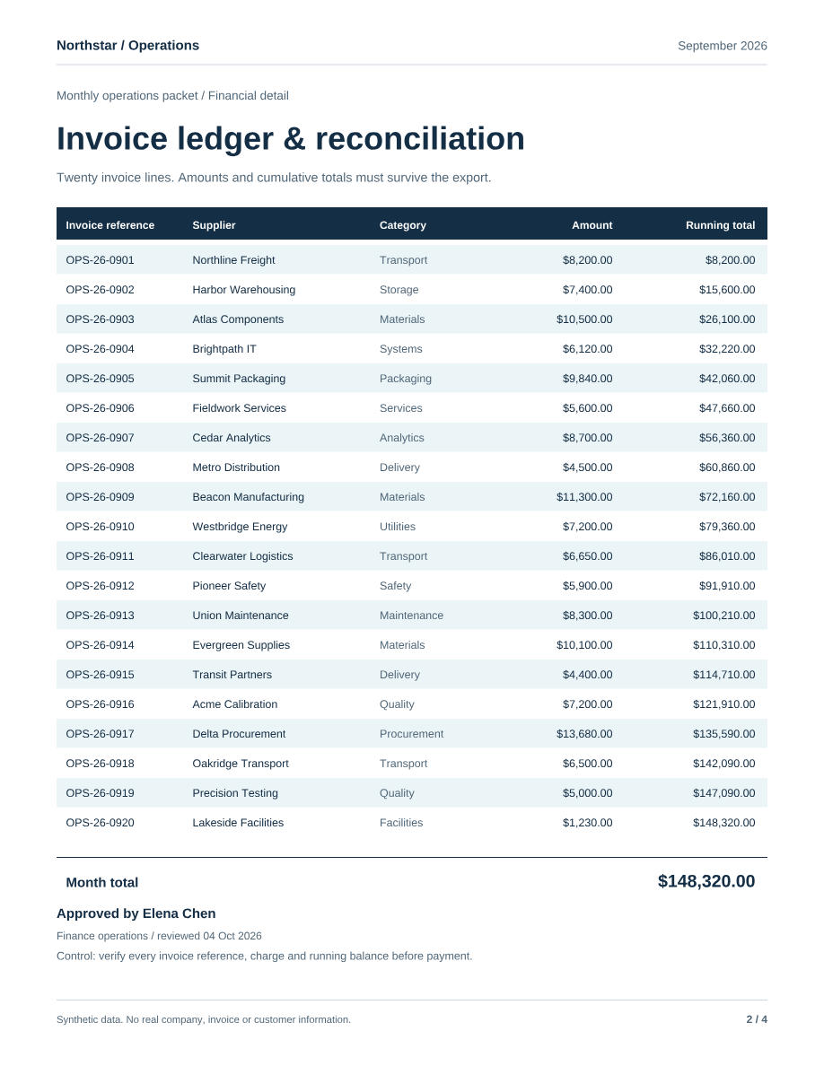 Page 2 dense twenty-row invoice ledger