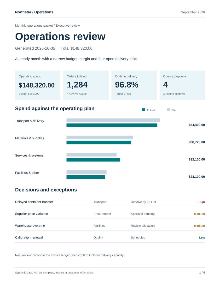 Executive page of the synthetic operations packet with metrics, a budget bar chart and risk table